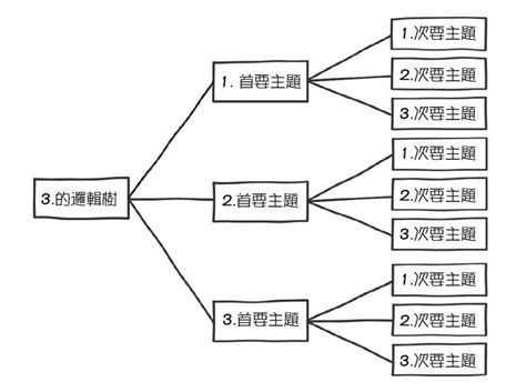 數字 3|提升思考、整理和表達能力──數字3隱藏的秘密